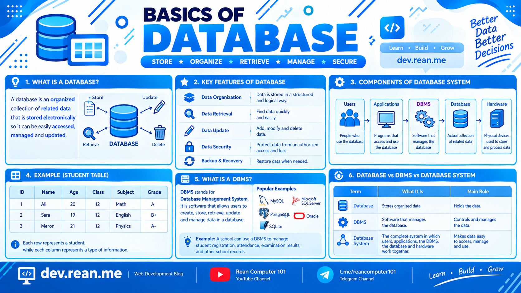 database basic