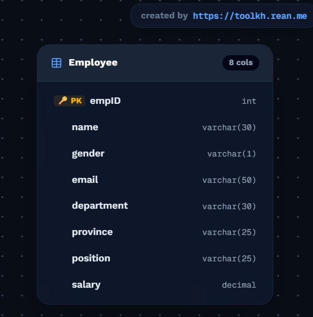 Employee Table Example in PostgreSQL with Video Tutorial (Khmer)