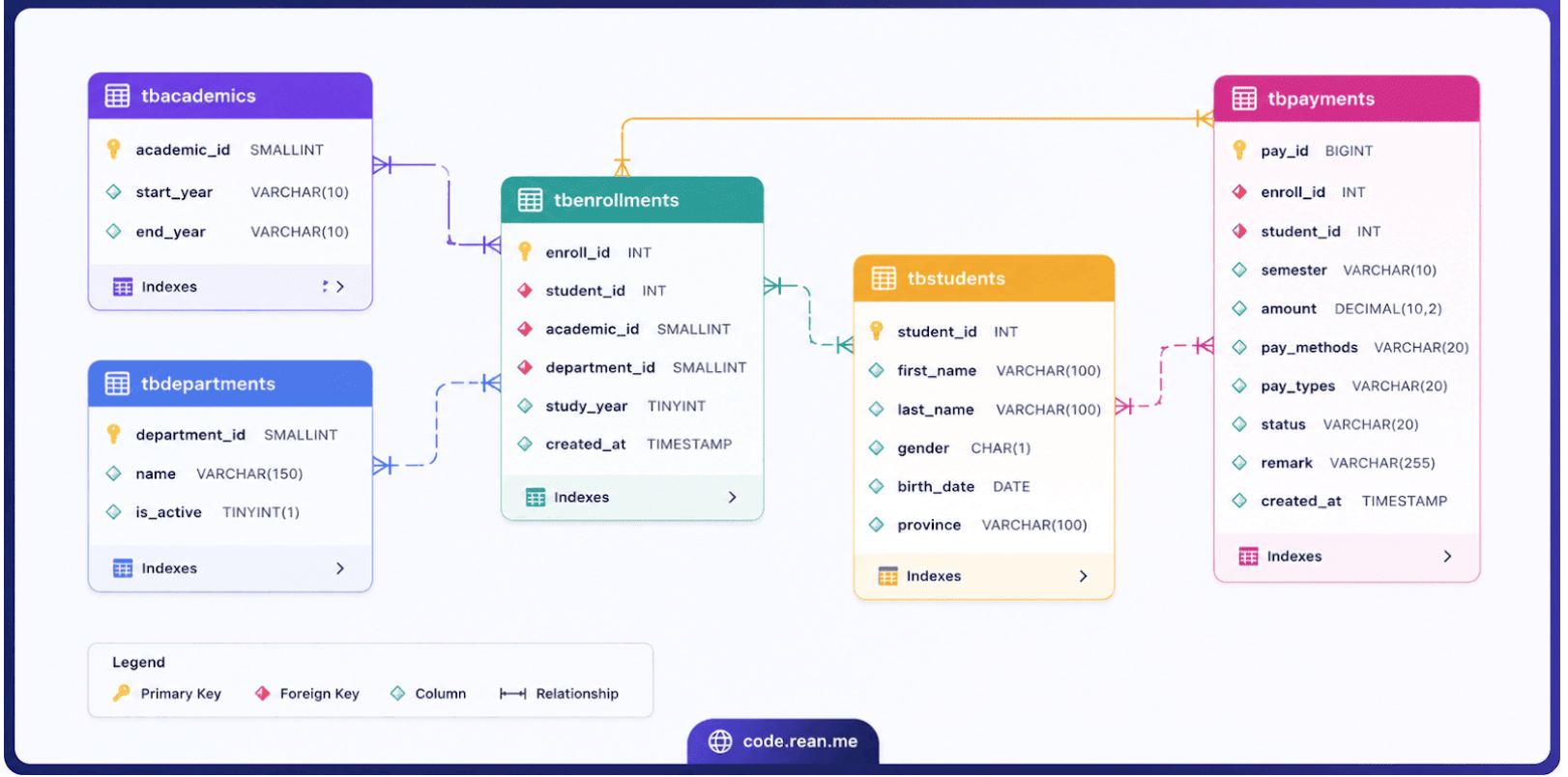 student management database schema example