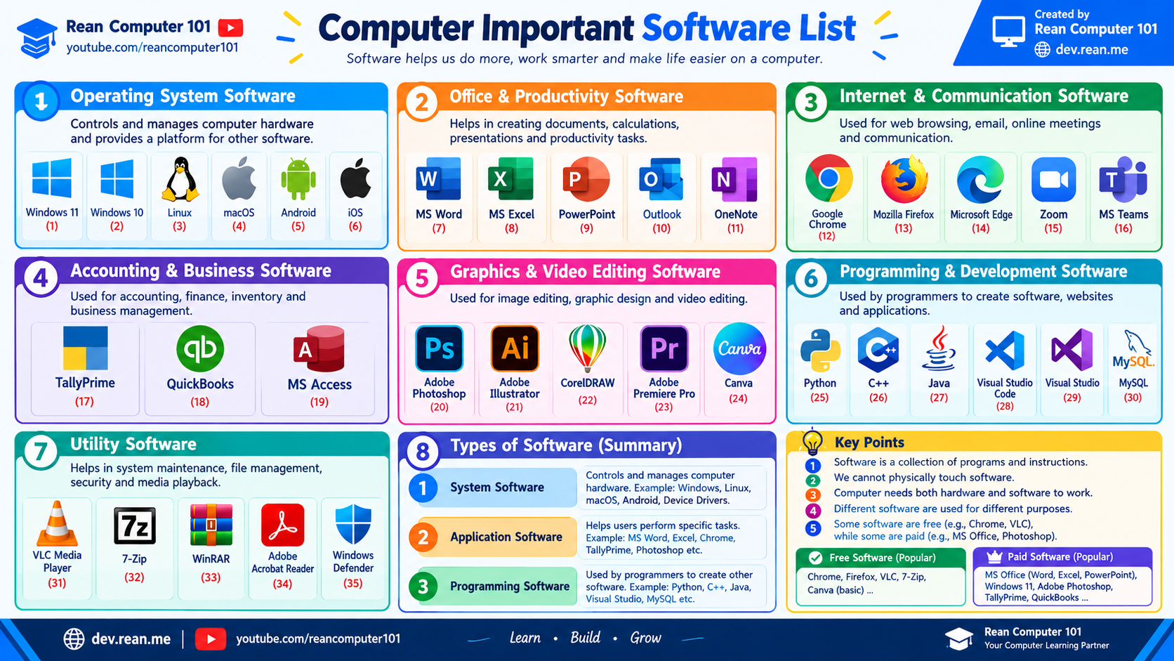 Computer Software Guide Infographic