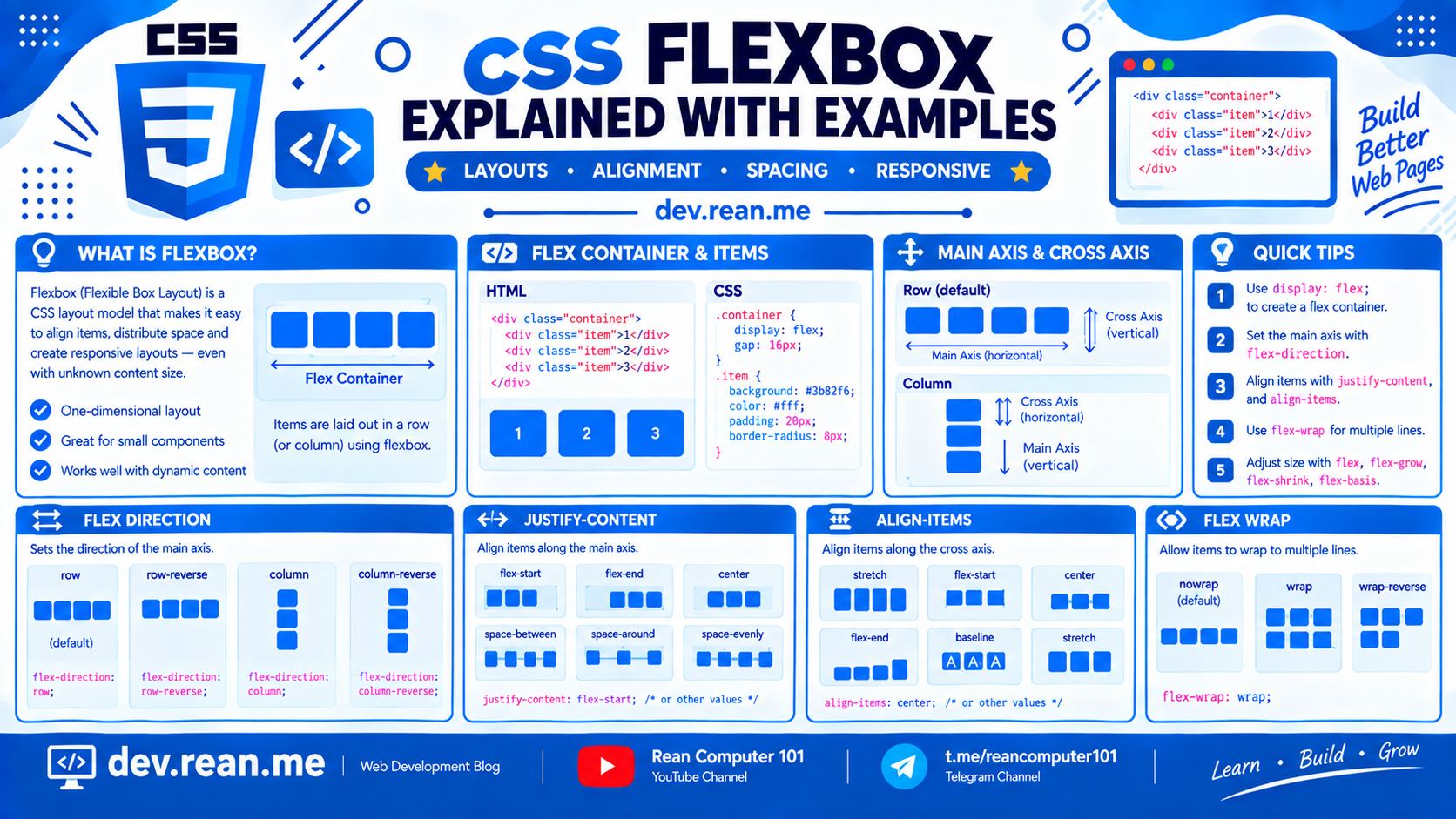 CSS Flexbox Cheat Sheet Infographic