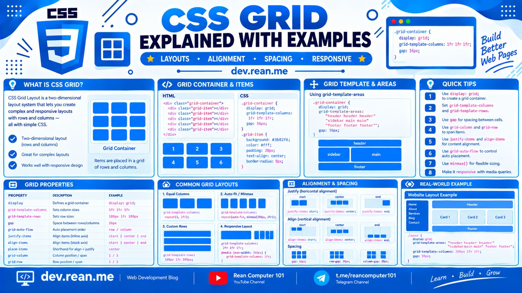 CSS Grid Layout