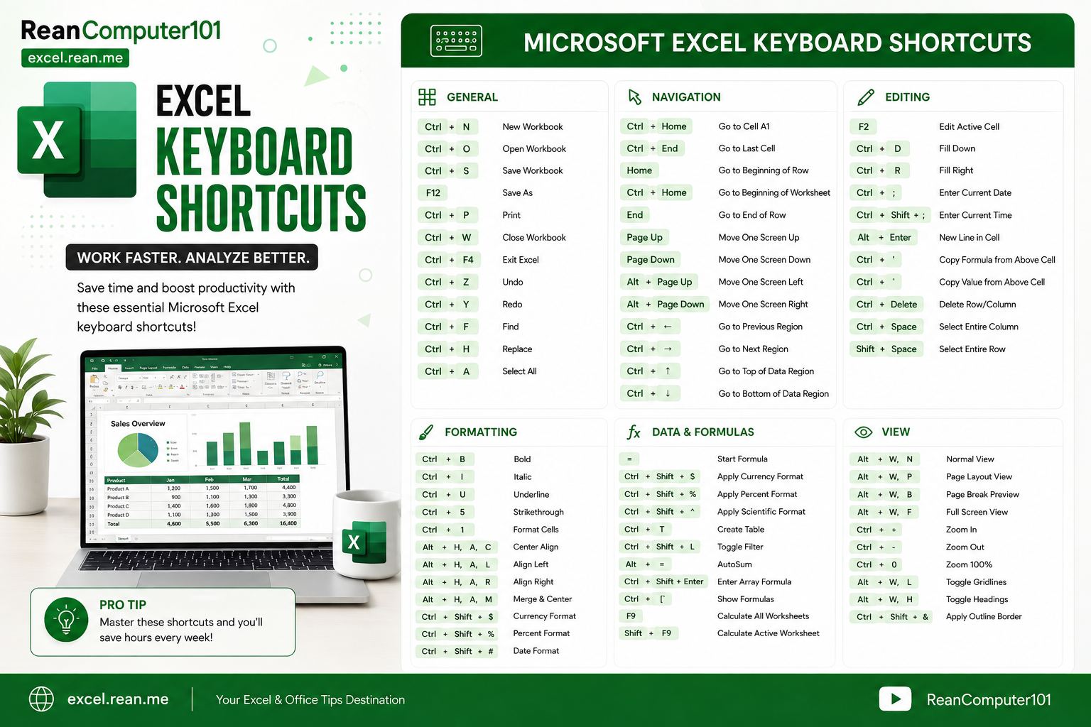 Microsoft Excel Keyboard Shortcuts by ReanComputer101