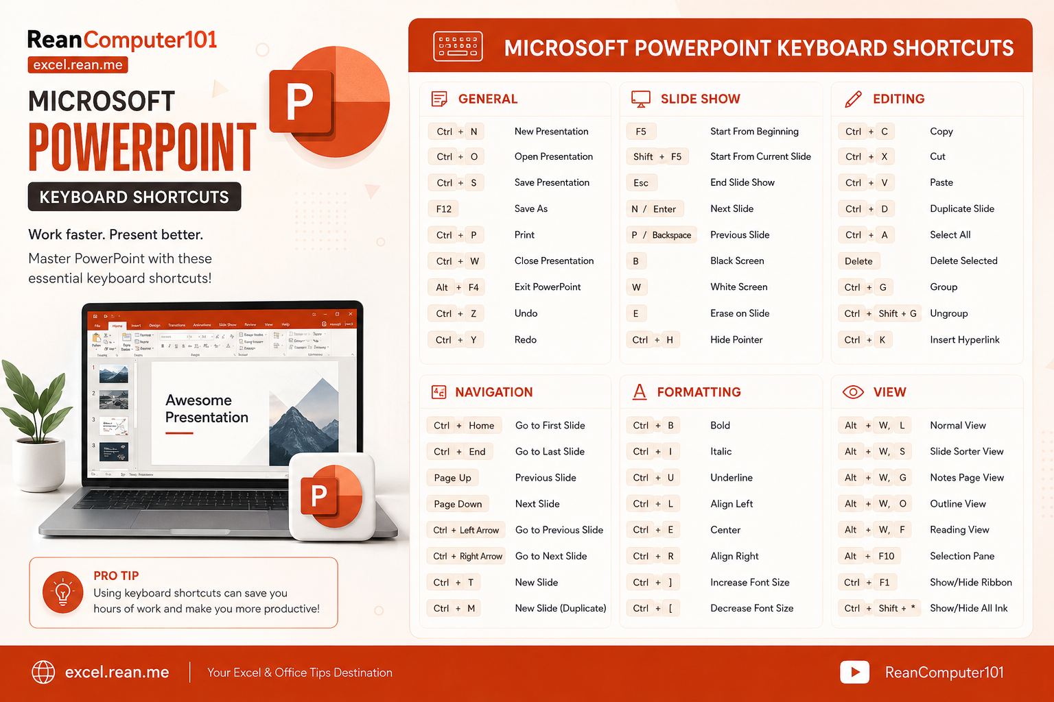 Microsoft PowerPoint Keyboard Shortcuts by ReanComputer101