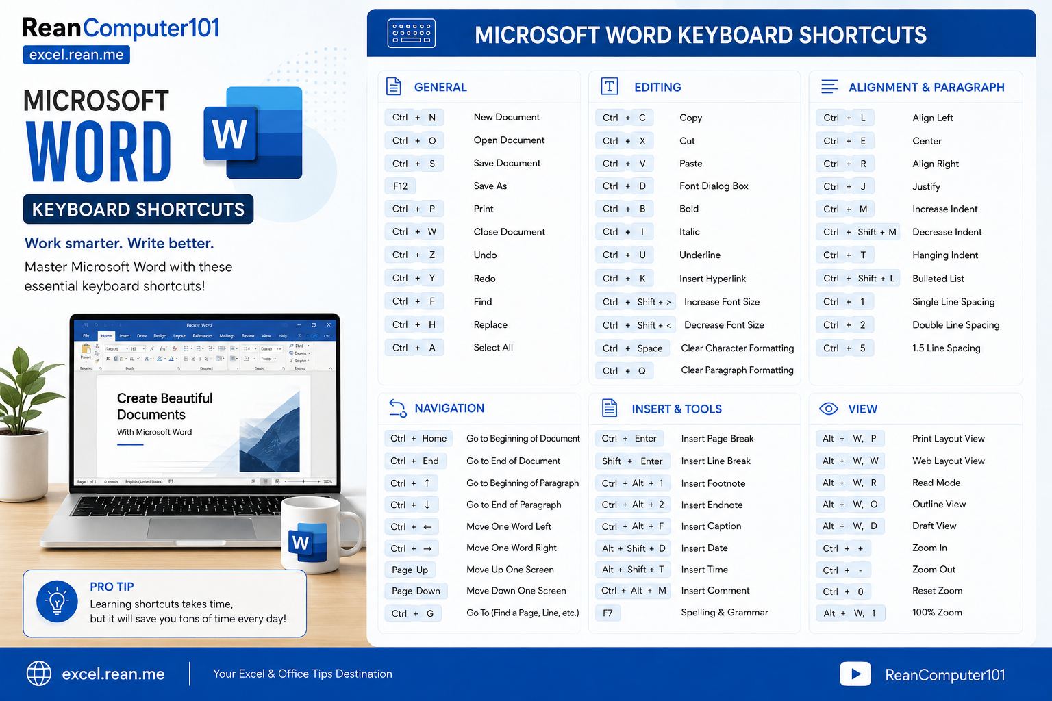 Microsoft Word Keyboard Shortcuts by ReanComputer101