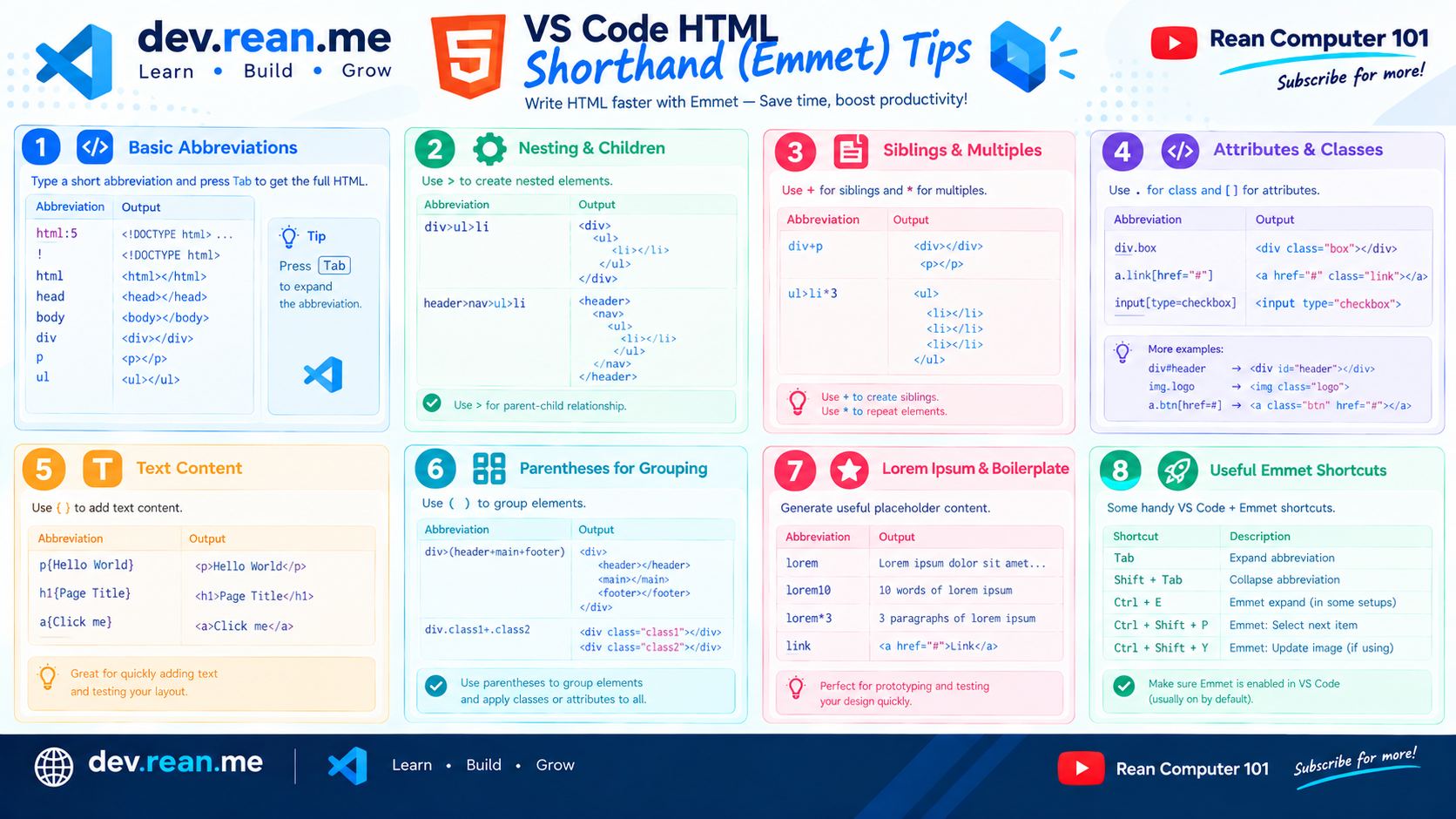 VS Code HTML Shorthand by Rean Computer 101
